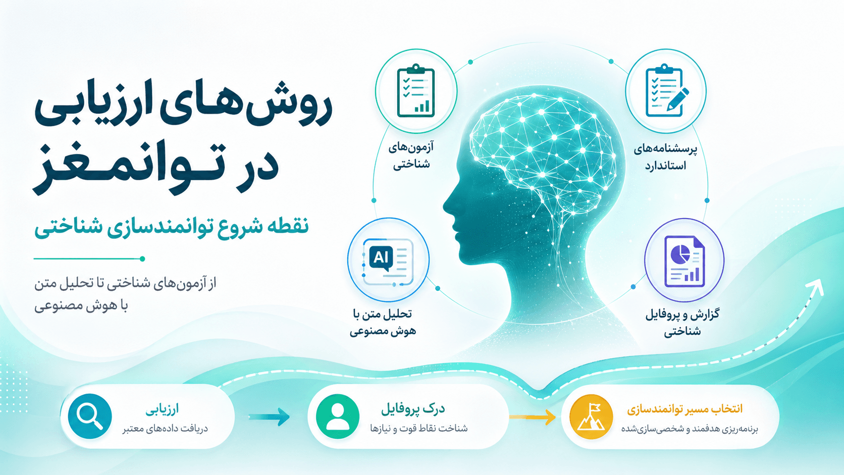 روش‌های ارزیابی در توانمغز؛ نقطه شروع توانمندسازی شناختی