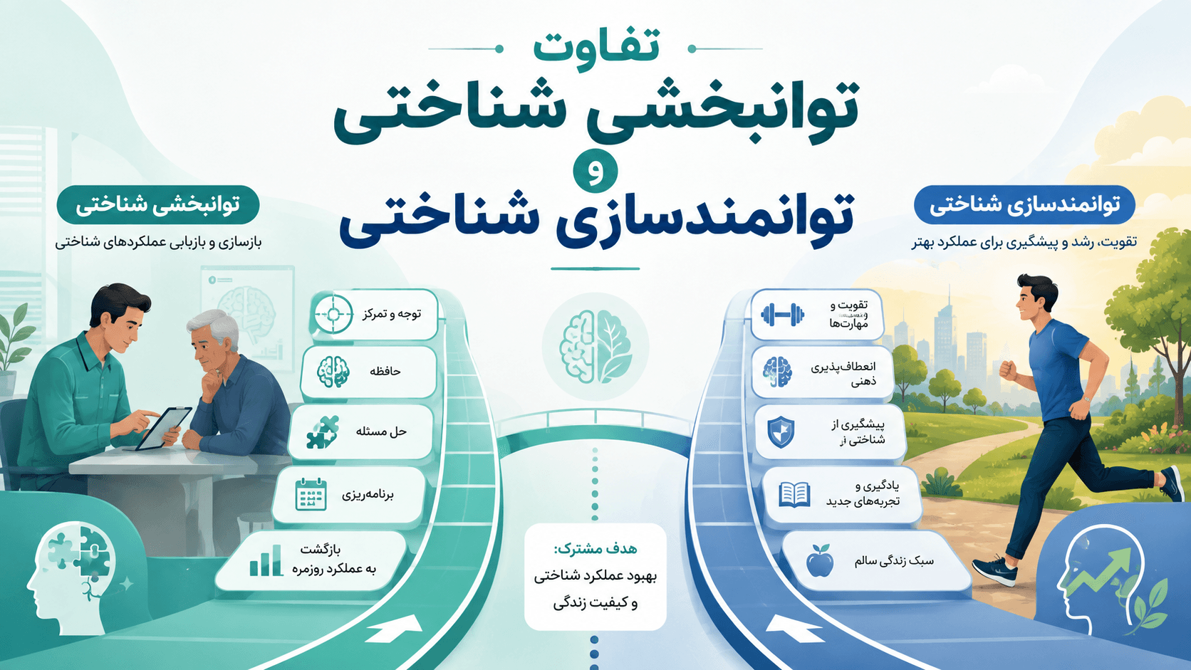 عکس-تفاوت توانبخشی شناختی و توانمندسازی شناختی چیست؟