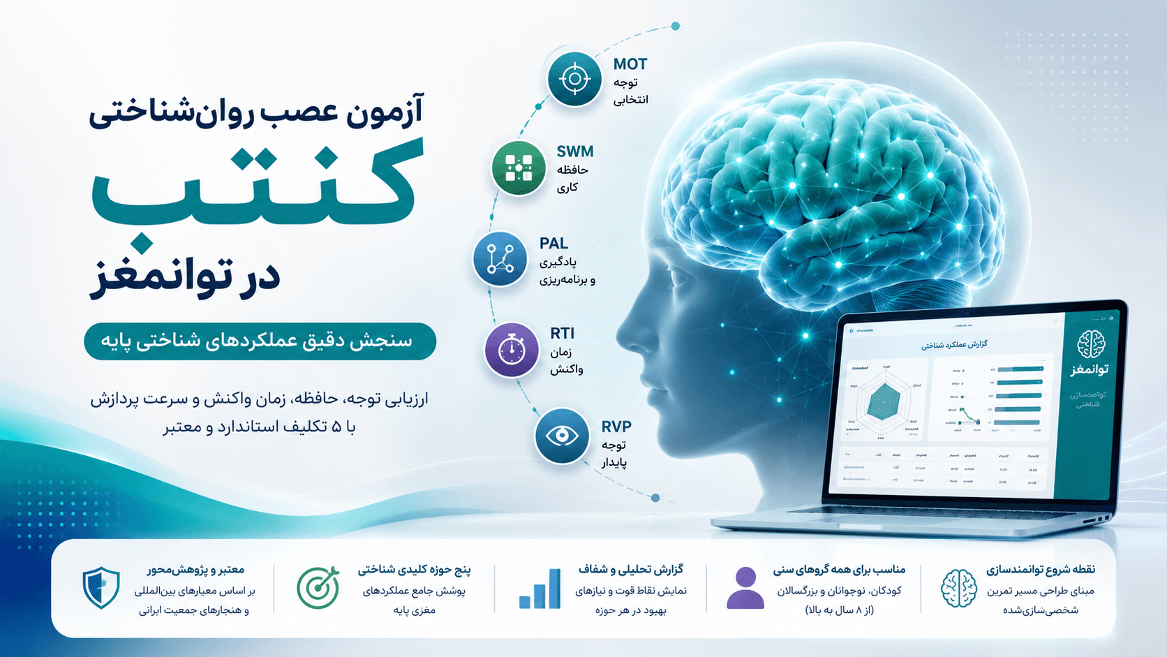 آزمون عصب‌روان‌شناختی کنتب در توانمغز؛ سنجش هسته شناختی