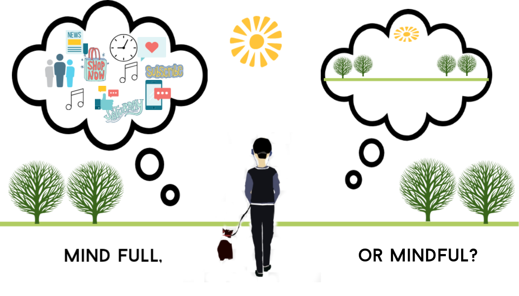 عکس-ذهن‌آگاهی